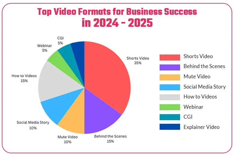 2024-top-video-formats-for-business-success