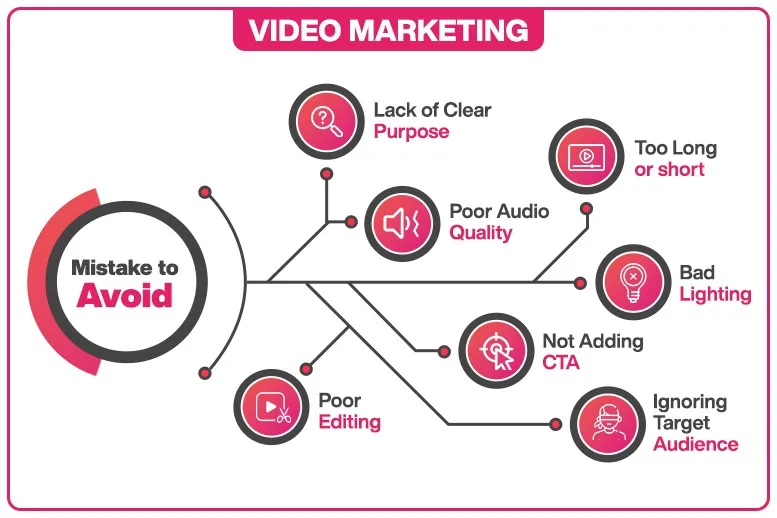 mistakes-to-avoid-in-video-marketing