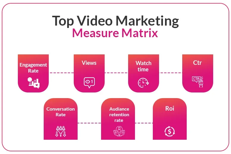 top-video-measurement-metrics