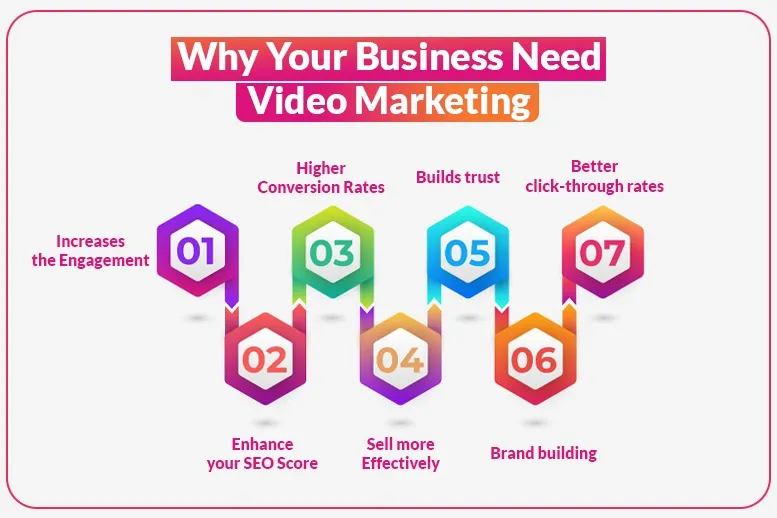 why-business-owner-need-video-marketing